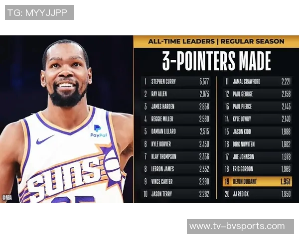 杜兰特有望新赛季超越乔丹跻身历史前五得分榜 杜兰特有望新赛季超越乔丹跻身历史前五得分榜