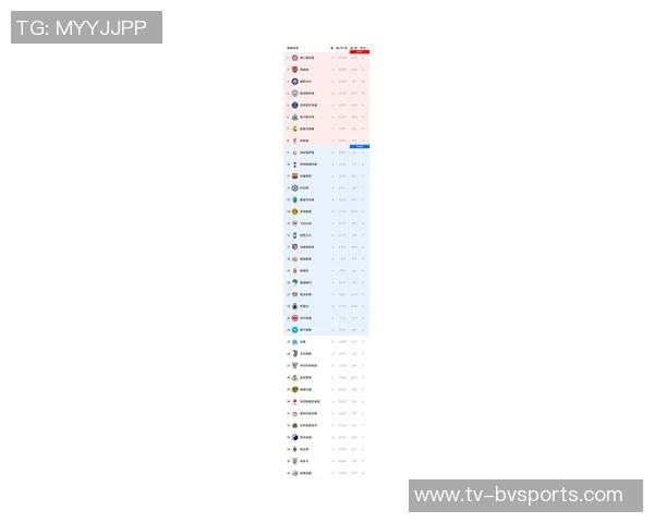 欧冠小组赛最新积分榜拜仁稳居榜首巴萨红军蓝军暂列中游位置 欧冠小组赛最新积分榜拜仁稳居榜首巴萨红军蓝军暂列中游位置